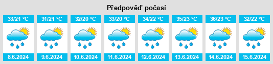 Výhled počasí pro místo Horadiz na Slunečno.cz