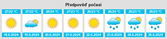 Výhled počasí pro místo Cesa na Slunečno.cz