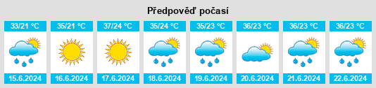 Výhled počasí pro místo Fizuli Rayon na Slunečno.cz
