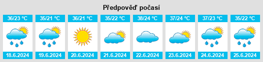 Výhled počasí pro místo Jabrayil District na Slunečno.cz