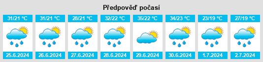 Výhled počasí pro místo Jebrail na Slunečno.cz