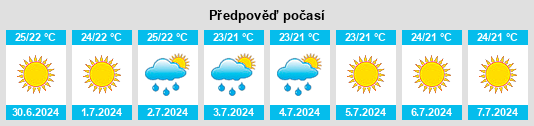Výhled počasí pro místo Ceraso na Slunečno.cz