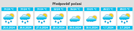 Výhled počasí pro místo Boradigah na Slunečno.cz