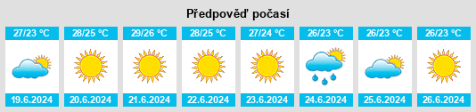 Výhled počasí pro místo Cellamare na Slunečno.cz