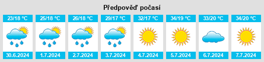 Výhled počasí pro místo Askyaran na Slunečno.cz