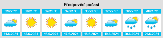Výhled počasí pro místo Şirvan na Slunečno.cz