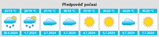 Výhled počasí pro místo Ağdam na Slunečno.cz