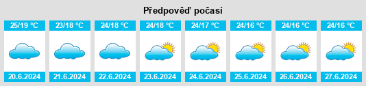 Výhled počasí pro místo Kagera Region na Slunečno.cz