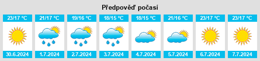 Výhled počasí pro místo Castel San Pietro Romano na Slunečno.cz