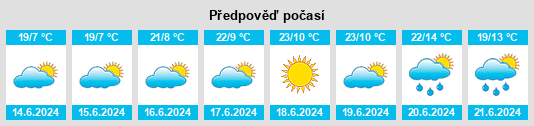 Výhled počasí pro místo Vwawa na Slunečno.cz