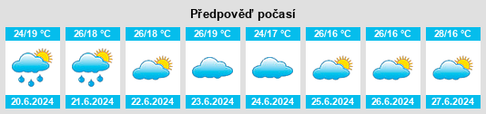 Výhled počasí pro místo Uyovu na Slunečno.cz