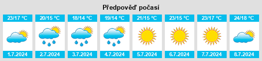 Výhled počasí pro místo Castellafiume na Slunečno.cz