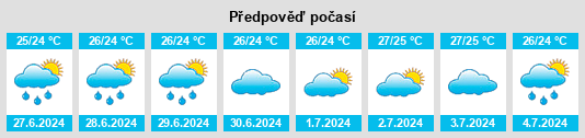 Výhled počasí pro místo Uwelini na Slunečno.cz