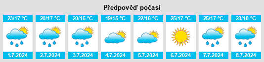 Výhled počasí pro místo Castel Giorgio na Slunečno.cz