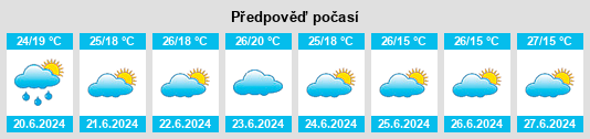 Výhled počasí pro místo Uvinza na Slunečno.cz