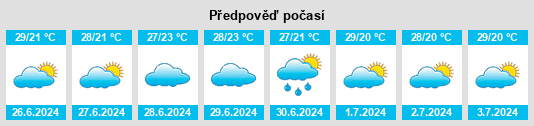 Výhled počasí pro místo Utete na Slunečno.cz