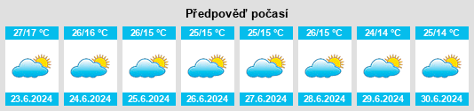 Výhled počasí pro místo Usoke na Slunečno.cz