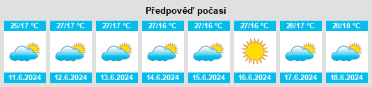 Výhled počasí pro místo Ushirombo na Slunečno.cz