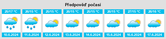 Výhled počasí pro místo Usevia na Slunečno.cz