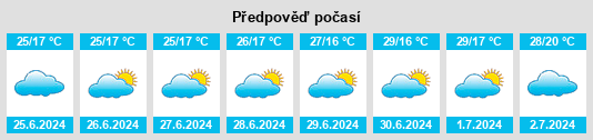 Výhled počasí pro místo Usagara na Slunečno.cz