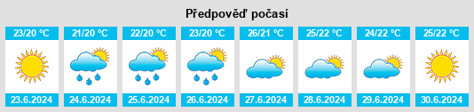 Výhled počasí pro místo Casola di Napoli na Slunečno.cz