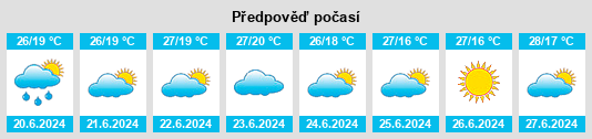 Výhled počasí pro místo Ujiji na Slunečno.cz