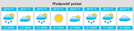 Výhled počasí pro místo Carro na Slunečno.cz