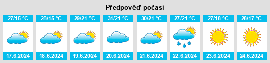 Výhled počasí pro místo Carpi Centro na Slunečno.cz