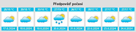 Výhled počasí pro místo Tabora na Slunečno.cz