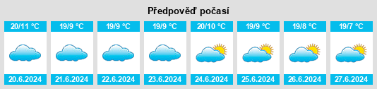 Výhled počasí pro místo Sumbawanga na Slunečno.cz