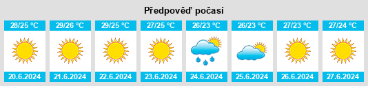 Výhled počasí pro místo Carbonara di Bari na Slunečno.cz