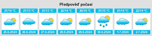 Výhled počasí pro místo Soni na Slunečno.cz
