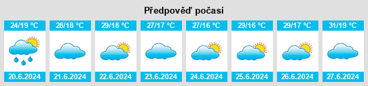 Výhled počasí pro místo Somanda na Slunečno.cz