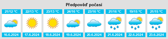 Výhled počasí pro místo Capitignano na Slunečno.cz