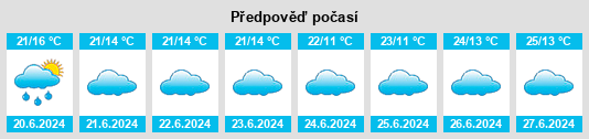 Výhled počasí pro místo Singida Region na Slunečno.cz
