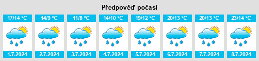 Výhled počasí pro místo Candide na Slunečno.cz