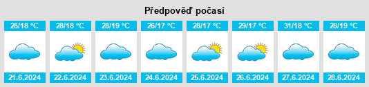 Výhled počasí pro místo Shinyanga Region na Slunečno.cz