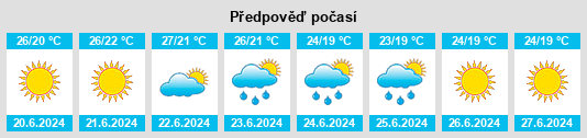 Výhled počasí pro místo Cancellara na Slunečno.cz
