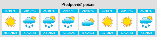 Výhled počasí pro místo Canale Monterano na Slunečno.cz