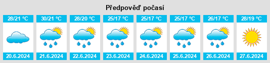 Výhled počasí pro místo Camposanto na Slunečno.cz
