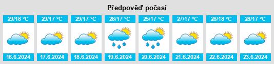 Výhled počasí pro místo Shelui na Slunečno.cz