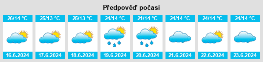 Výhled počasí pro místo Sepuka na Slunečno.cz