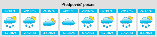 Výhled počasí pro místo Camparada na Slunečno.cz