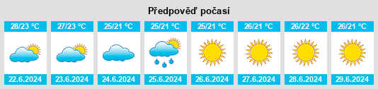 Výhled počasí pro místo Campagna na Slunečno.cz