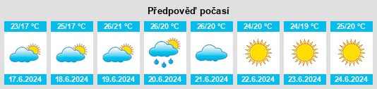 Výhled počasí pro místo Camogli na Slunečno.cz