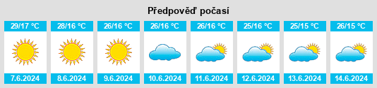 Výhled počasí pro místo Rukwa Region na Slunečno.cz
