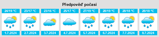 Výhled počasí pro místo Camisano na Slunečno.cz