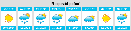 Výhled počasí pro místo Calvi dell'Umbria na Slunečno.cz