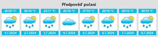 Výhled počasí pro místo Calvatone na Slunečno.cz