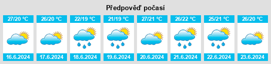 Výhled počasí pro místo Coast Region na Slunečno.cz